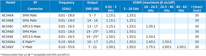 5G and mmWave Testing