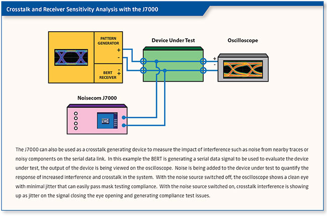 Power and Signal Integrity Solutions