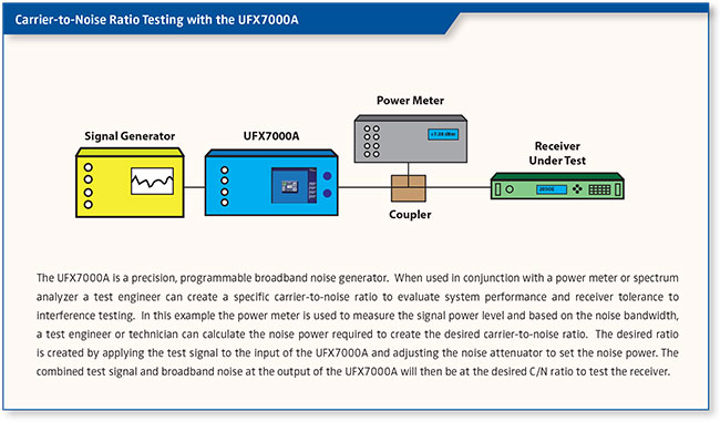 Signal Generation Solutions Catalog