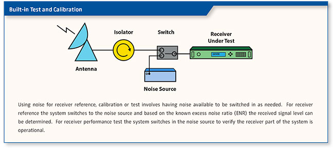 Satellite Communications Testing